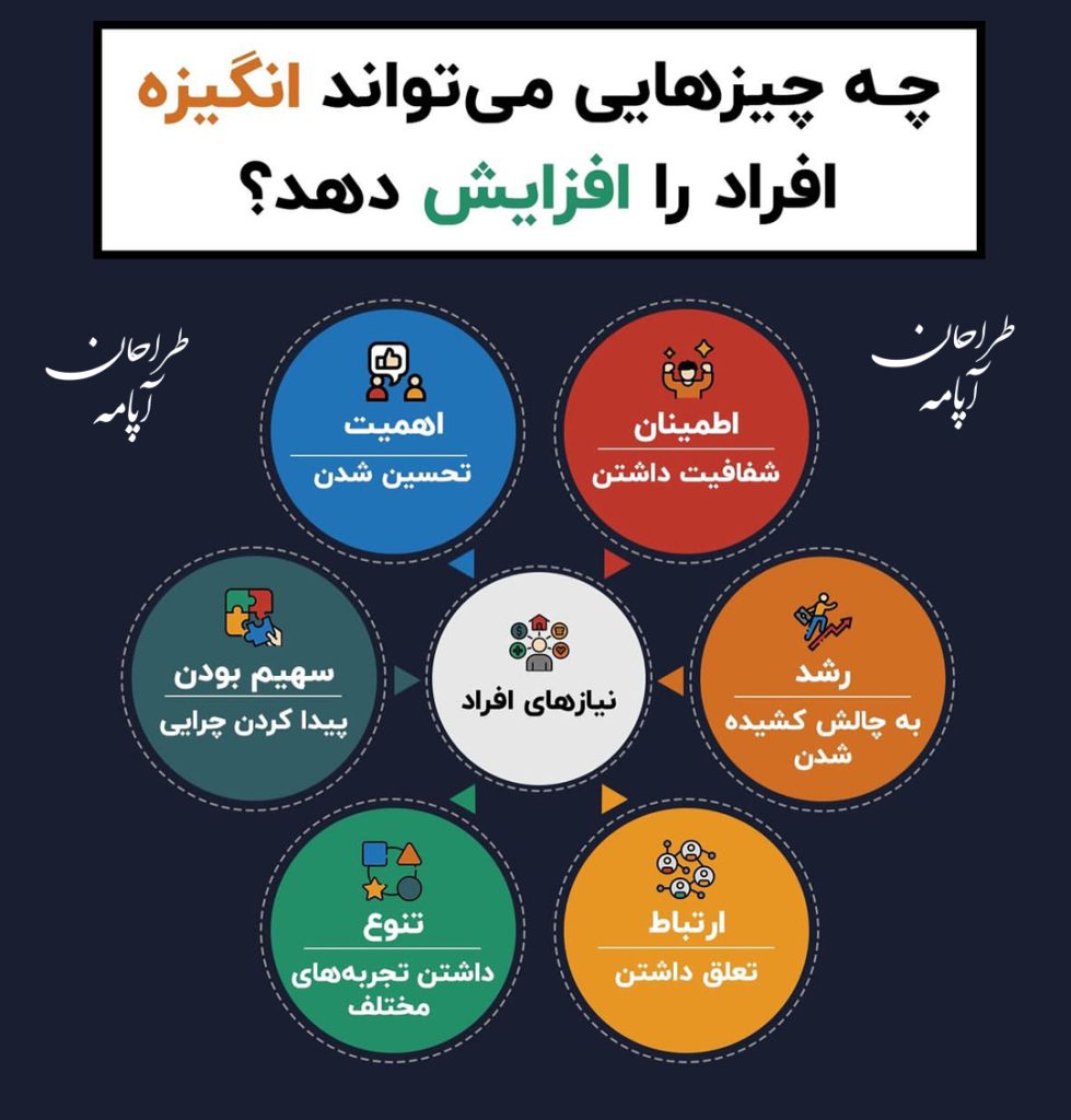 چه چیزهایی انگیزه را افزایش میدهد؟