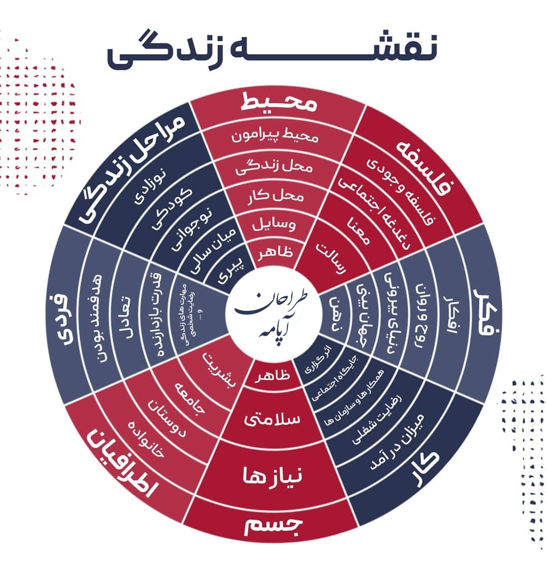 نقشه زندگی