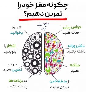 تمرینهای مغز