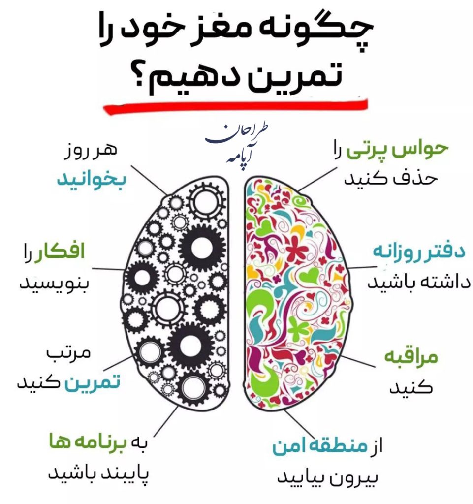 بهترین تمرینهای مغز
