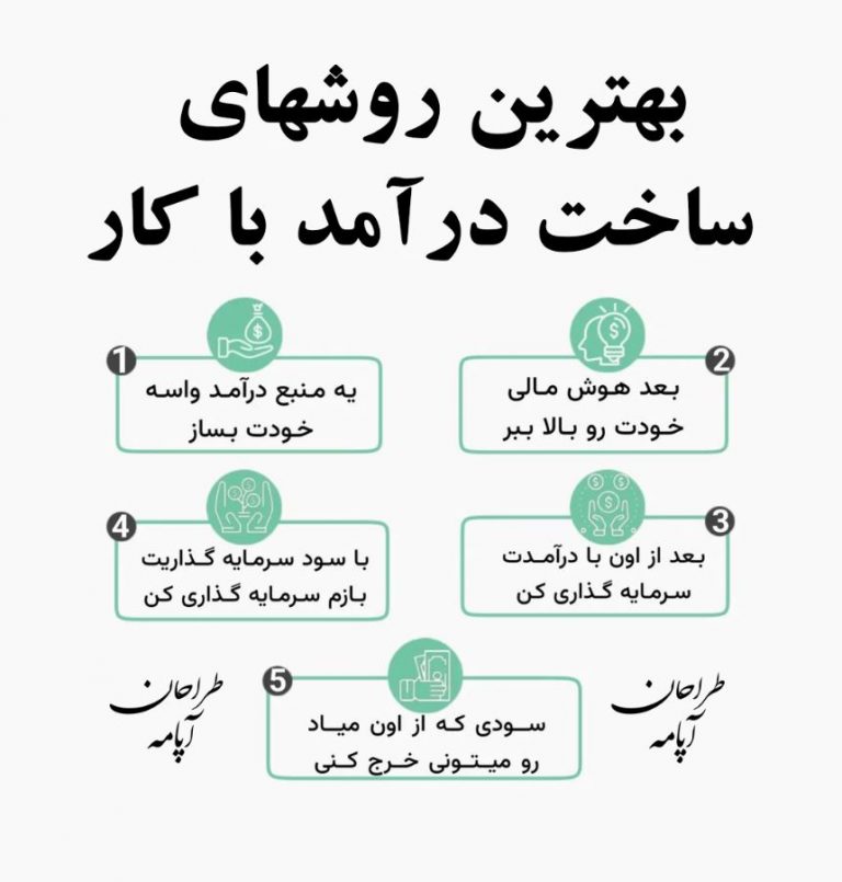 روشعای ساخت درآمد