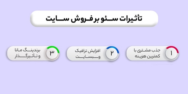 سئو بهترین راه فروش