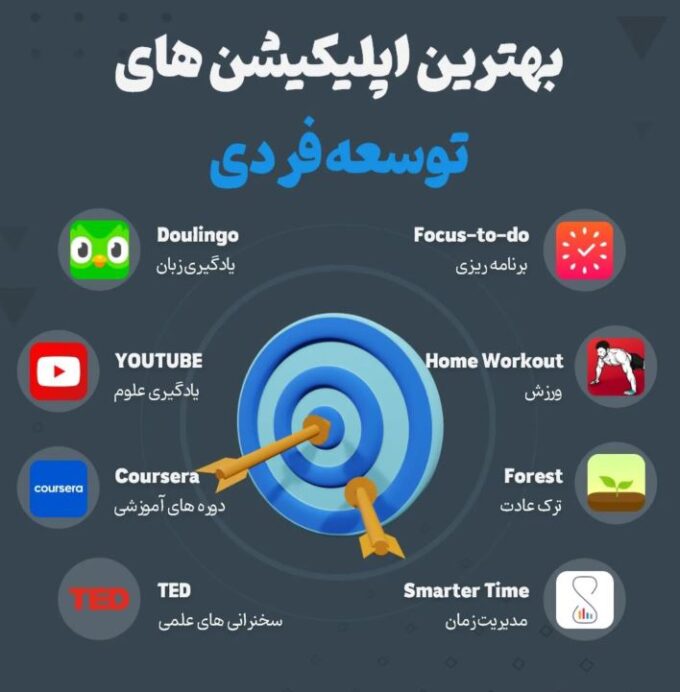 بهترین اپلیکیشنهای توسعه فردی