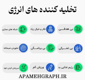 تخلیه کننده‌های انرژی