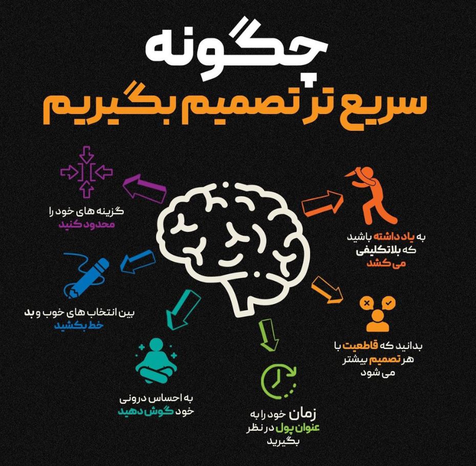 چگونه سریع‌تر تصمیم بگیریم