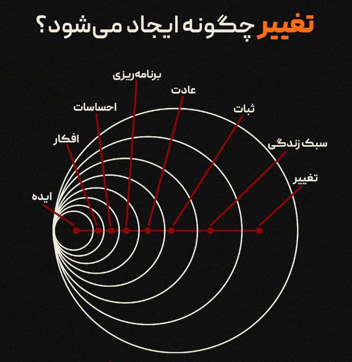 آغاز تغییر