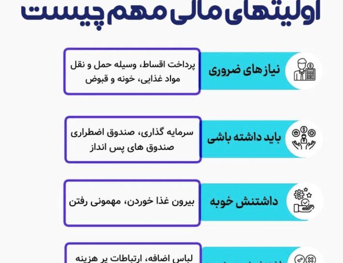 اولویتهای مالی درست