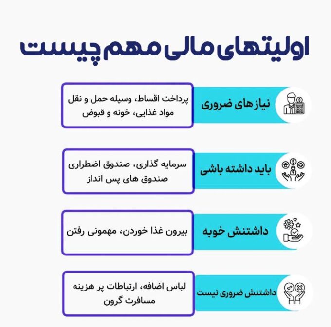 اولویتهای مالی درست