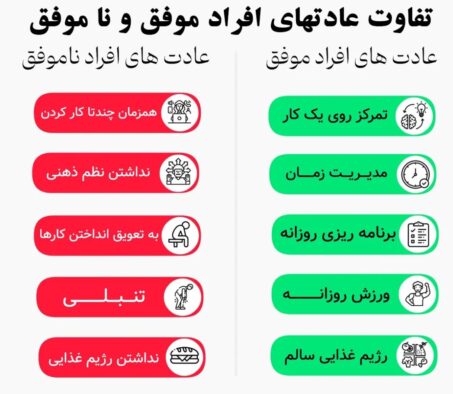 تفاوت افراد موفق و ناموفق