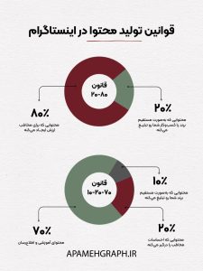 قوانین تولید محتوا در اینستاگرام