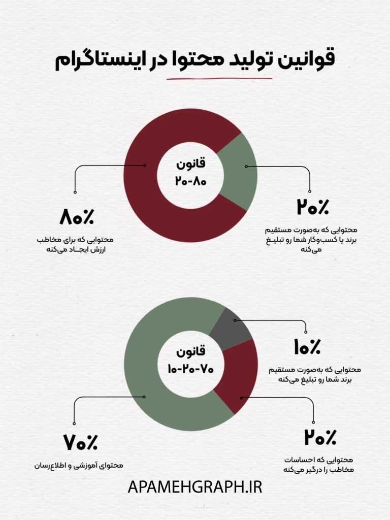 قوانین تولید محتوا در اینستاگرام